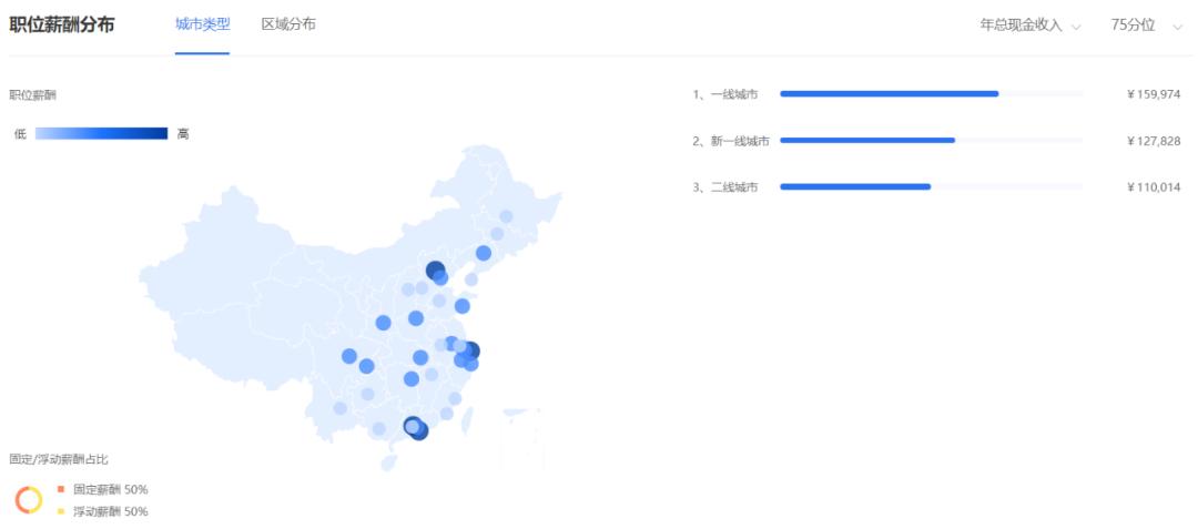 最新医药代表薪酬公开,中国生物医药代表薪酬