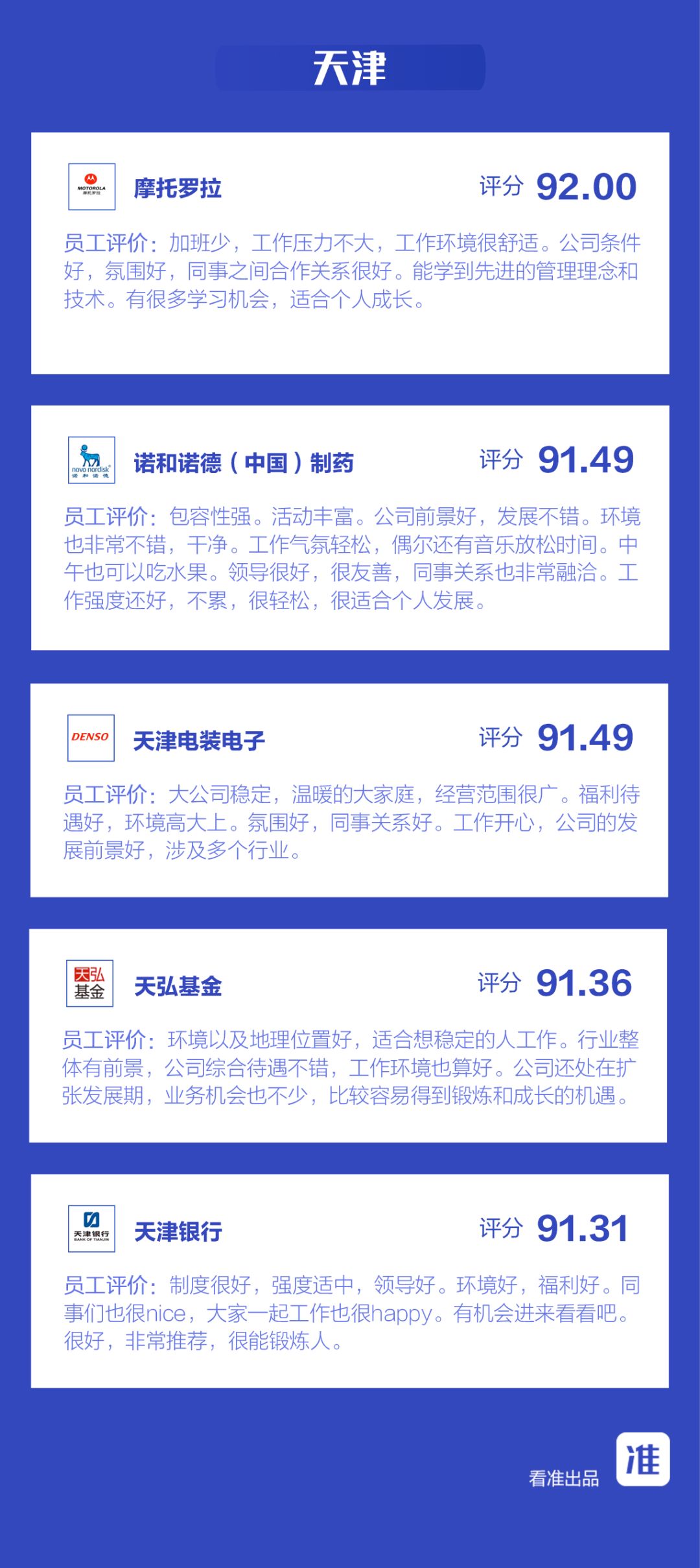 最新医药代表薪酬公开,中国生物医药代表薪酬