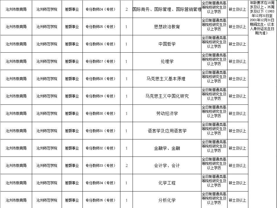 沧州市本科生最新招聘信息,沧州各大高校招聘信息