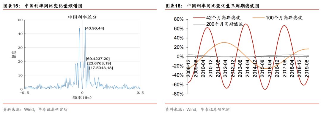 华泰林晓明,华泰证券林晓明团队