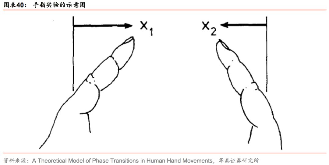 华泰证券林晓明团队,华泰金工和林晓明谁强