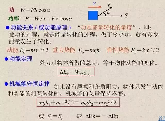 高中物理知识点总结讲解视频,高中物理知识点总结思维导图