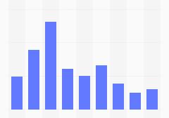 优衣库全部开业,优衣库中国门店突破800家