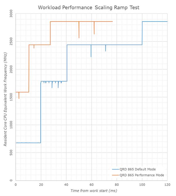 骁龙8652023年还流畅吗,目前骁龙865旗舰机