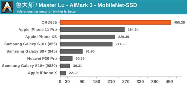 骁龙8652023年还流畅吗,目前骁龙865旗舰机