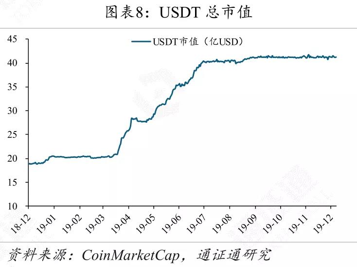 全球央行数字货币发展,央行数字货币将改变世界金融格局