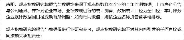 中国房地产十大预测,中国房地产指数