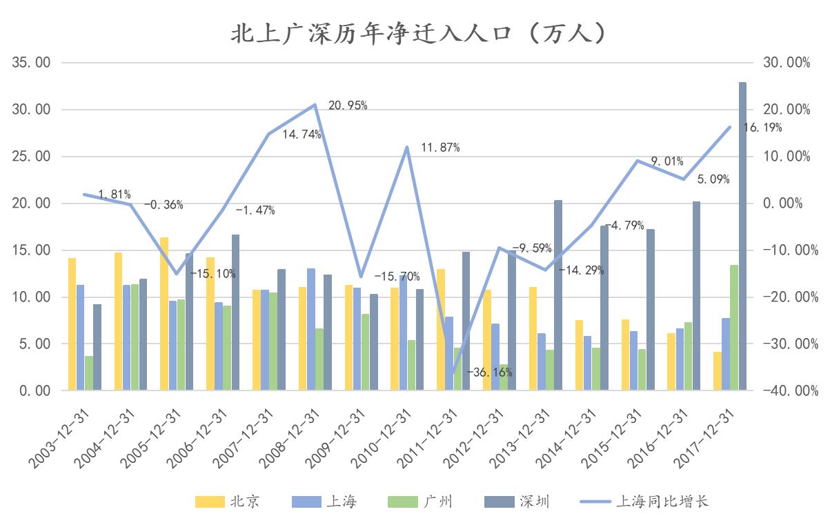 2019房地产销售排名,中国房地产销售top100