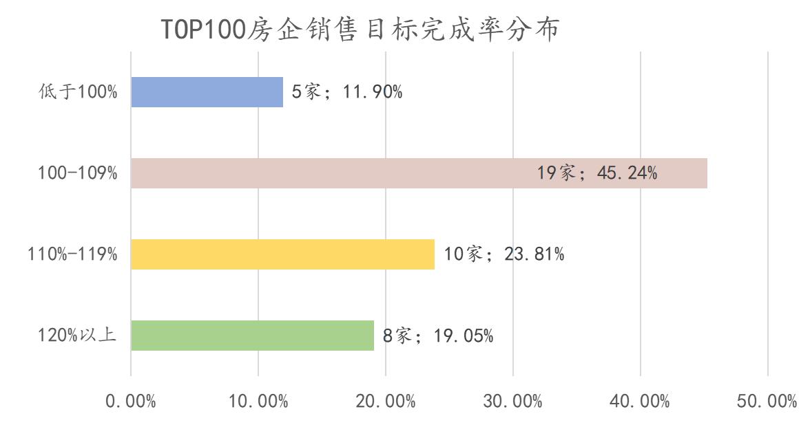 2019房地产销售排名,中国房地产销售top100