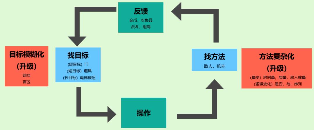 任天堂益智策略类塔防御战游戏,任天堂有一款经典双人智力游戏
