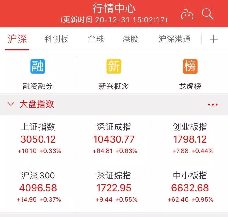 2019年a股股民收入,a股全线走高深成指破万点