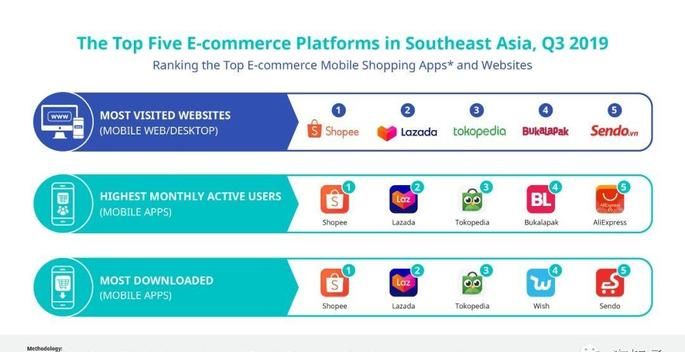 全球十大跨境电商平台亚马逊,2023巴西电商平台排名