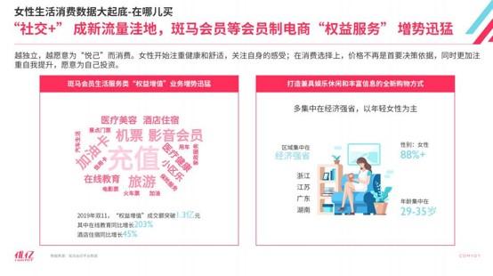 她经济点燃春季消费热潮,她经济新风口正崛起