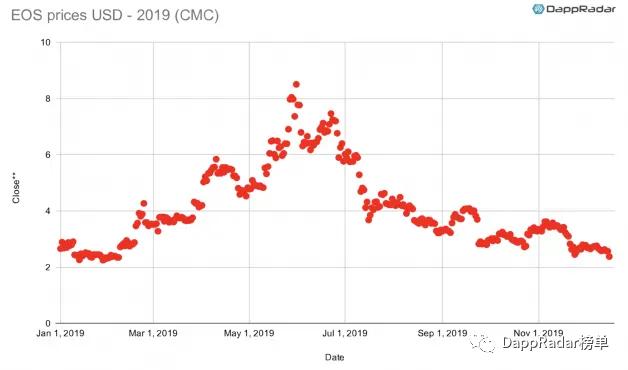 dapp最新数据报告,dapp生态是什么