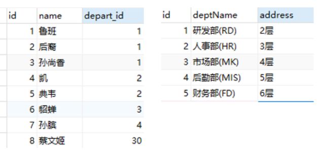 sql七种连接方法,多表连接查询sql语句