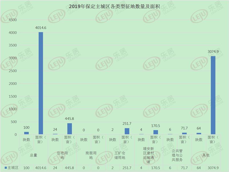 保定征收土地最新消息,保定土地征收2021