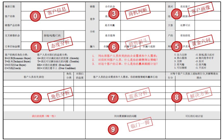 不懂销售理念就不会做销售,为什么很多人看不上销售行业