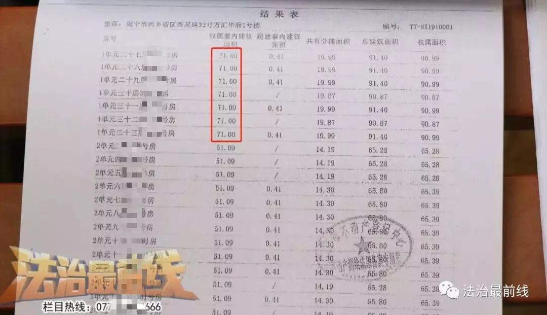 业主懵了!广西一小区终于要办房产证了,开发商却说:先补差价