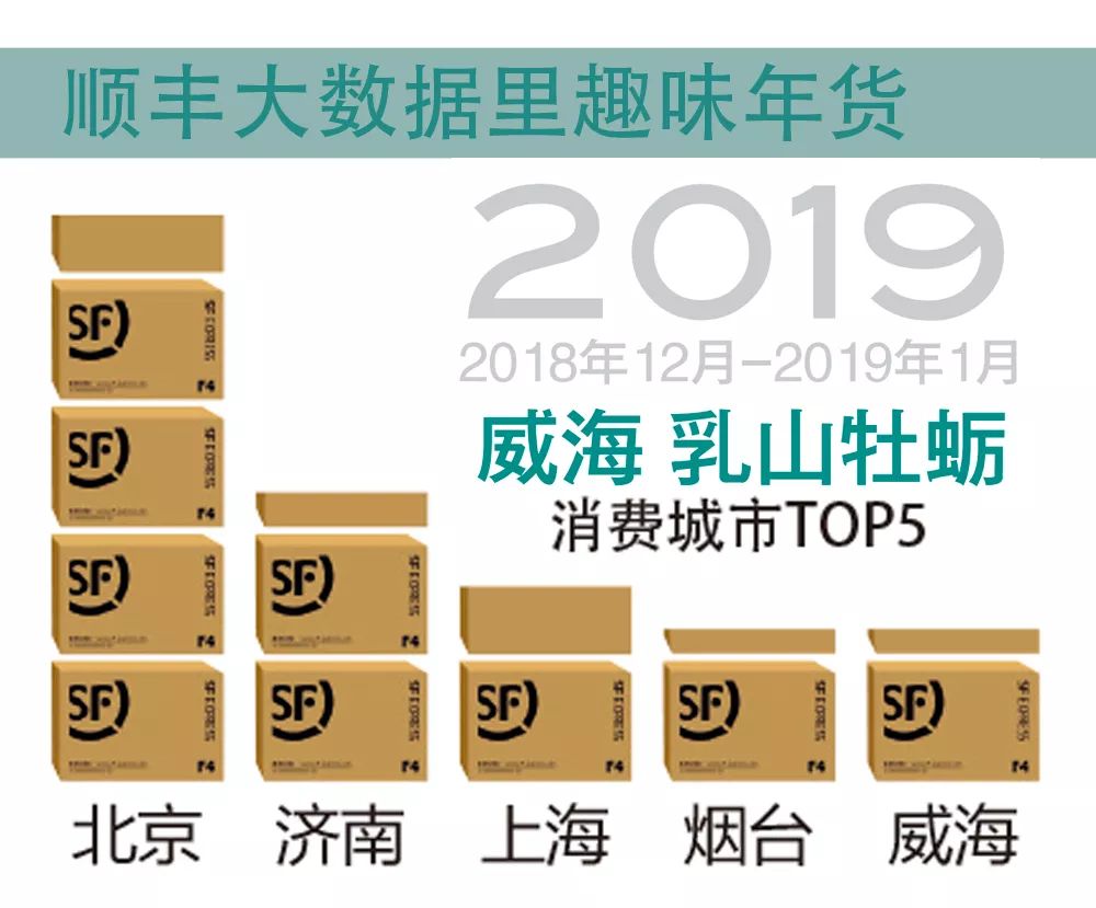 过年新鲜海鲜有哪些,中国人过年常吃什么