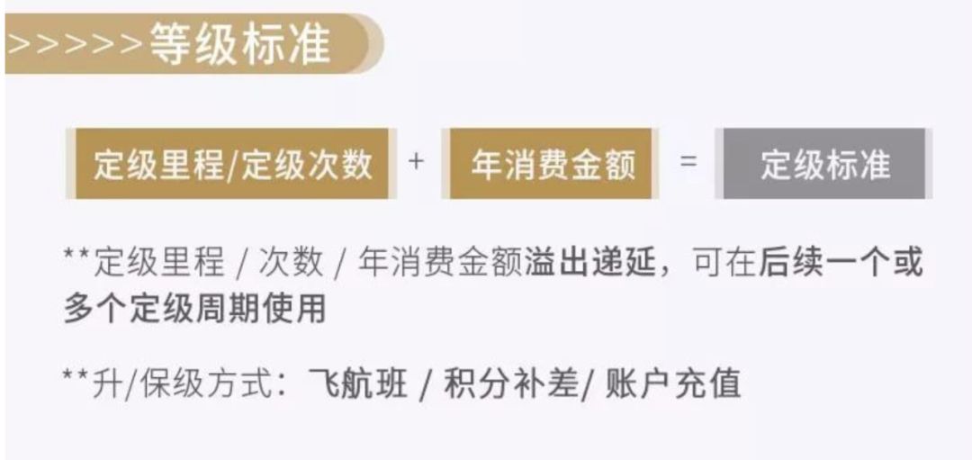 一切向钱看，有钱，你就是东航白金卡，没钱的你还给你分成6个等级