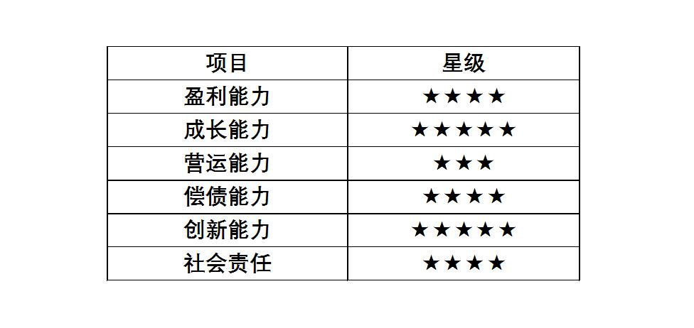 药明康德23年业绩估算,药明康德2023三年营收多少