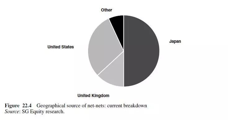 格雷厄姆对价值投资的三大贡献,格雷厄姆的投资方法过时了吗