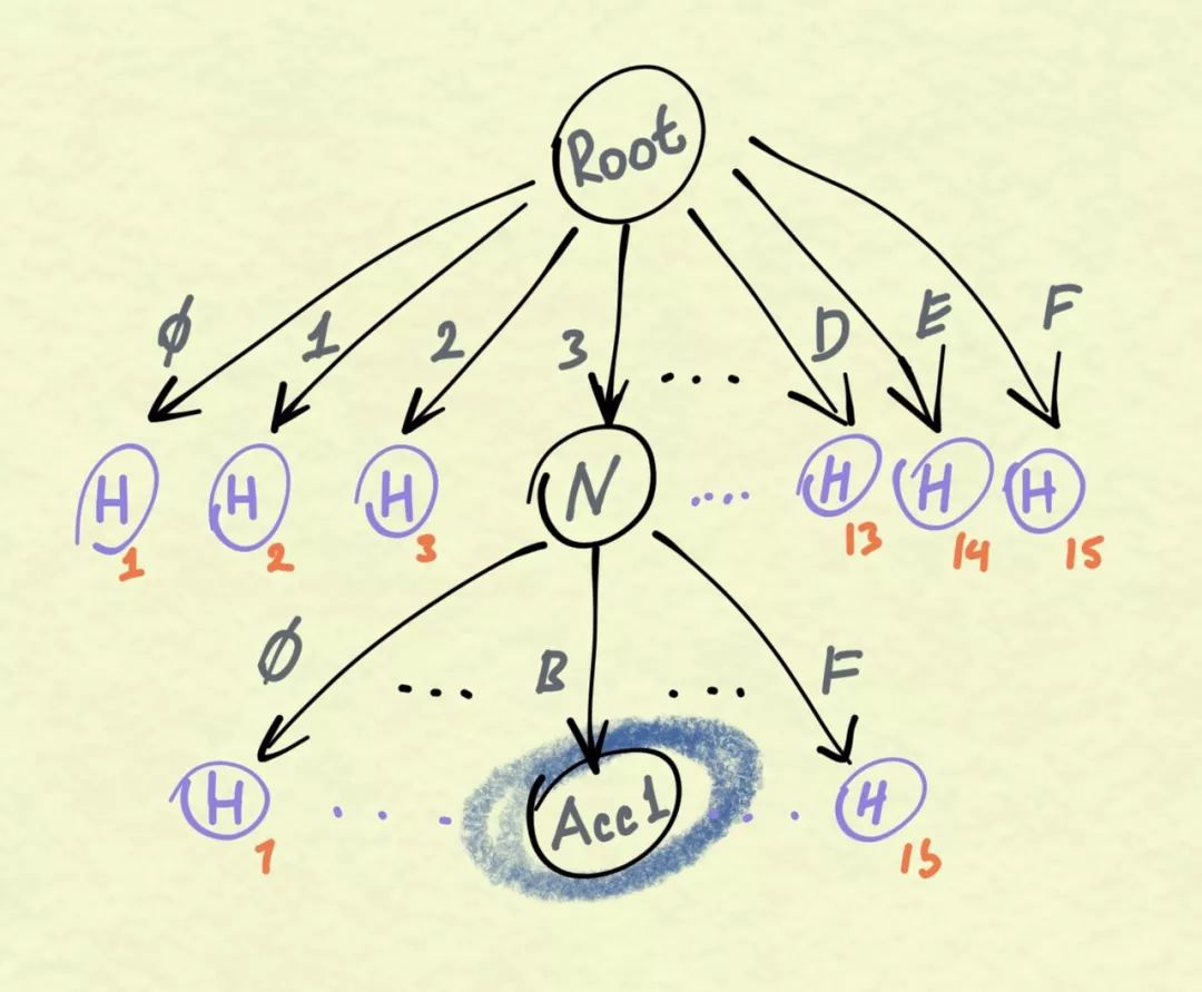浠ュお鍧婄姸鎬佹爲瀹炵幇,浠ュお鍧婁腑鐨勭姸鎬佹爲