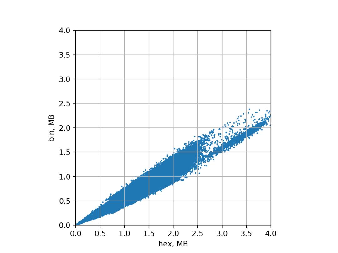 浠ュお鍧婄姸鎬佹爲瀹炵幇,浠ュお鍧婁腑鐨勭姸鎬佹爲