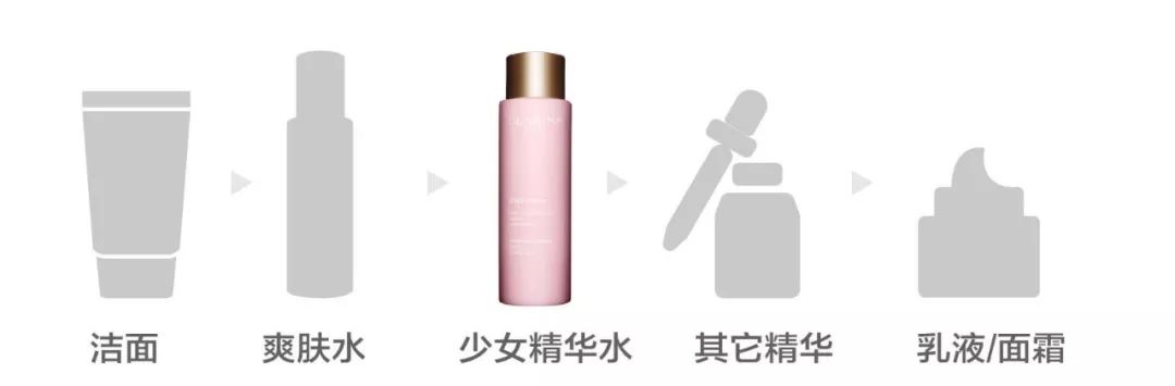 好不容易买到的精华,使用顺序用对了没?