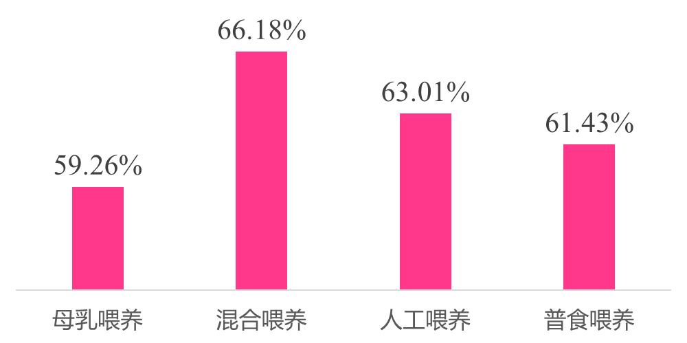 中国儿童维生素A水平最新权威数据来了！意不意外？