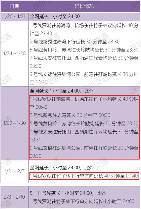 深圳2022春运临时列车时刻表,深圳最新公共交通出行政策