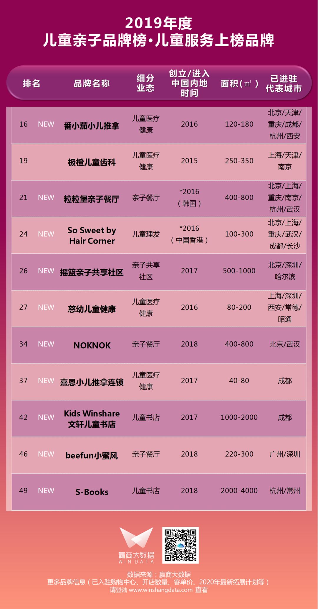 千禧购物中心有什么品牌,千禧购物中心