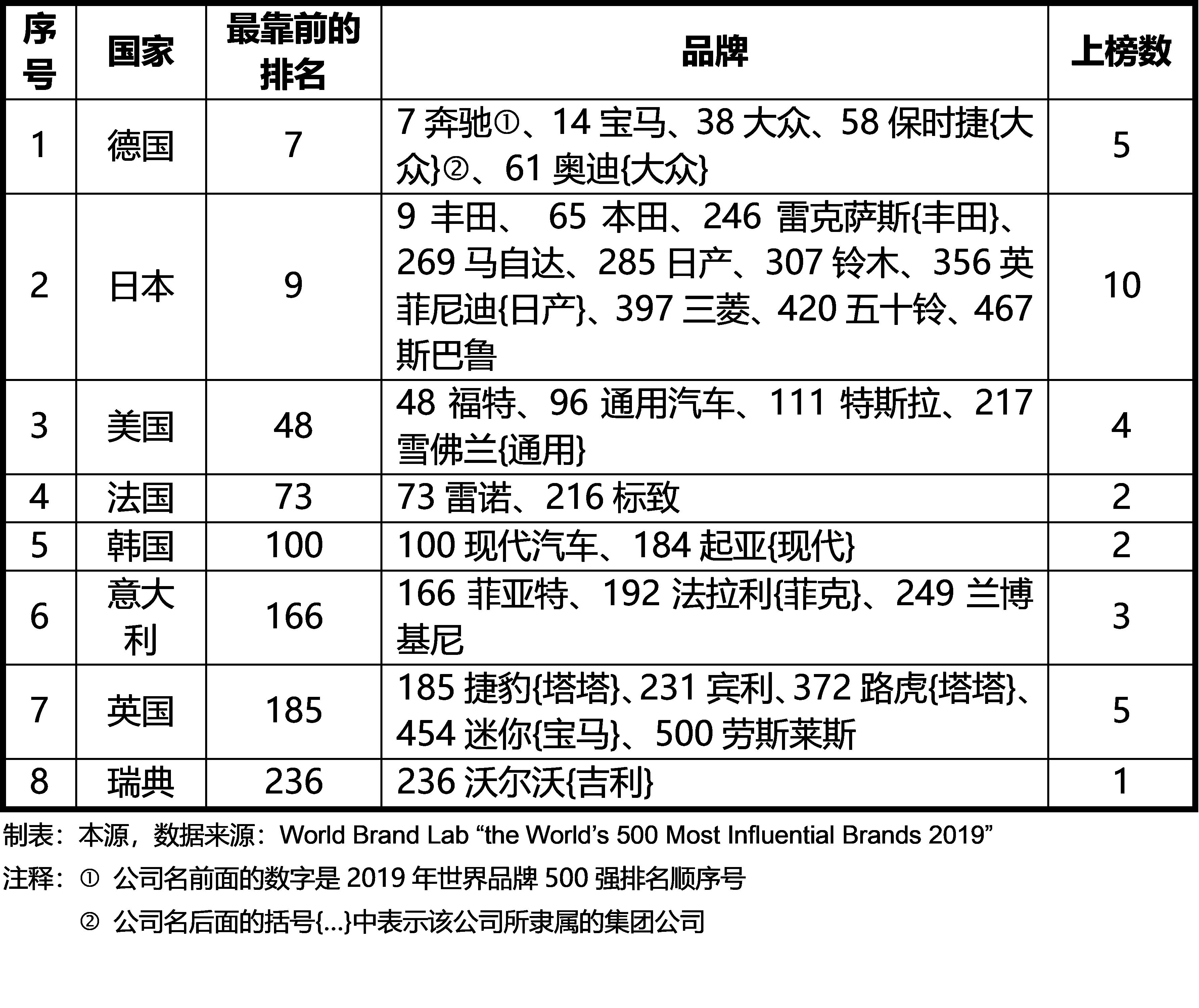 如何破解中国国有车企大而不强的局面？