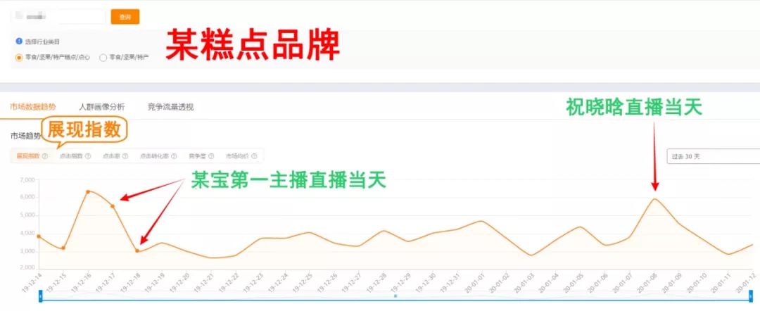 澶撮儴kol鍚堜綔,澶撮儴kol鍋氭姈闊抽毦涓嶉毦