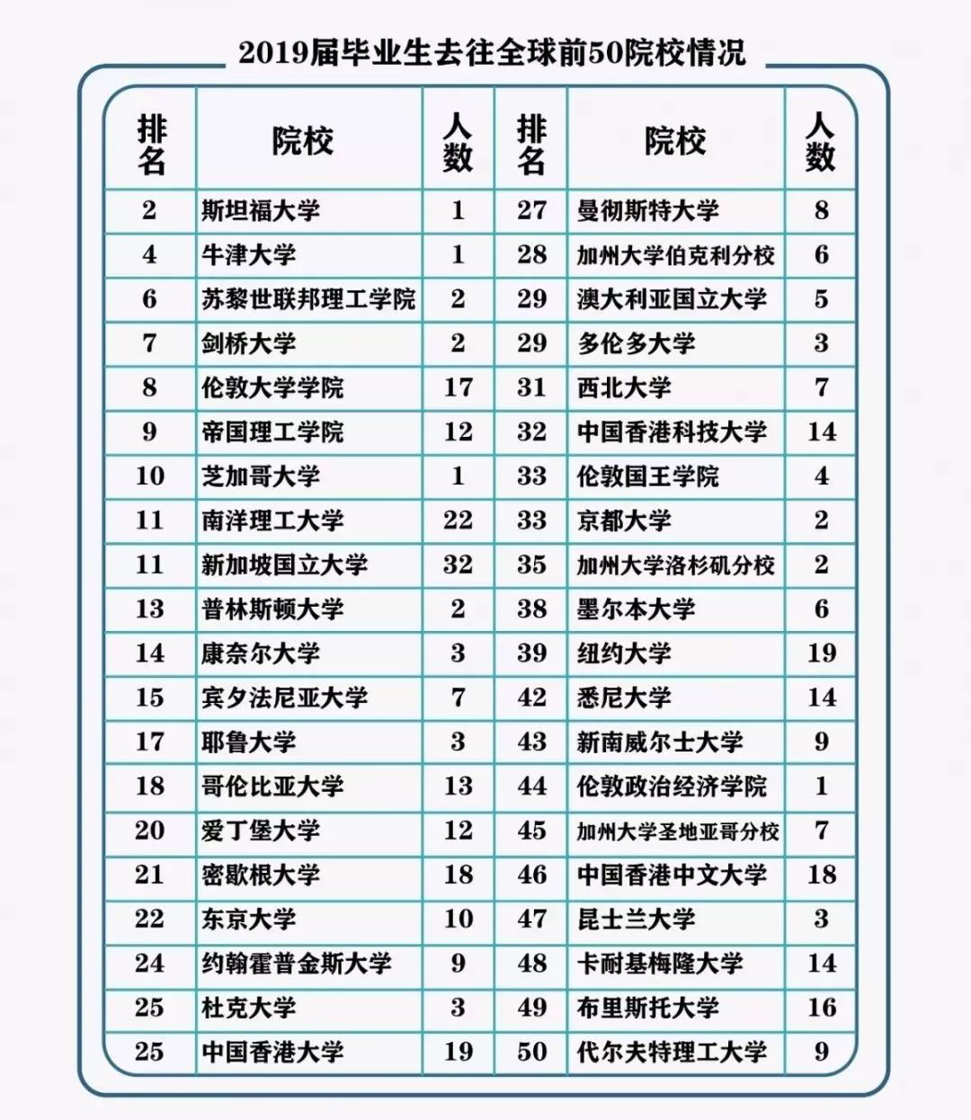 天津大学2019年就业数据大揭秘！