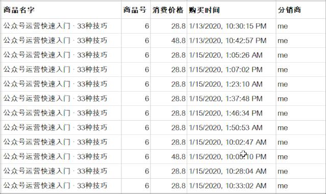 《公众号33种运营技巧》快速掌握，2万字干货课程