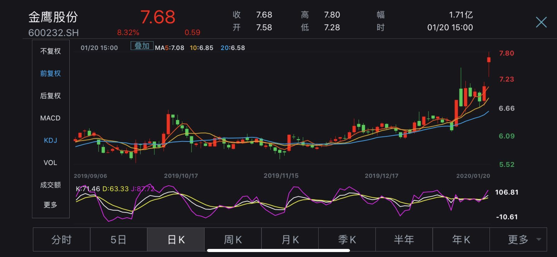 多地确诊武汉肺炎病例，真假口罩概念股多涨停，龙头股份澄清：不生产口罩