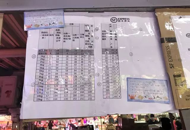 青岛海鲜城螃蟹多少钱一只 (青岛螃蟹今年为啥便宜)