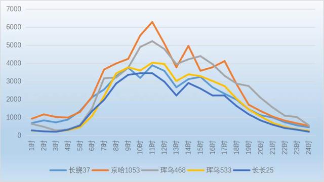 请收下这份春节安全出行攻略,春节出行你关心的干货都在这里