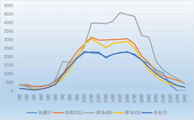 请收下这份春节安全出行攻略,春节出行你关心的干货都在这里