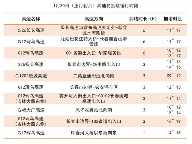 假期出游请收好这份指南,春节将到请收好这份出行宝典
