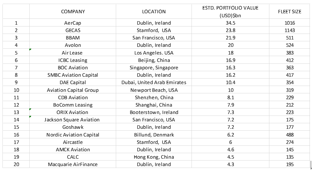 租赁公司年度总结,租赁公司年度报告