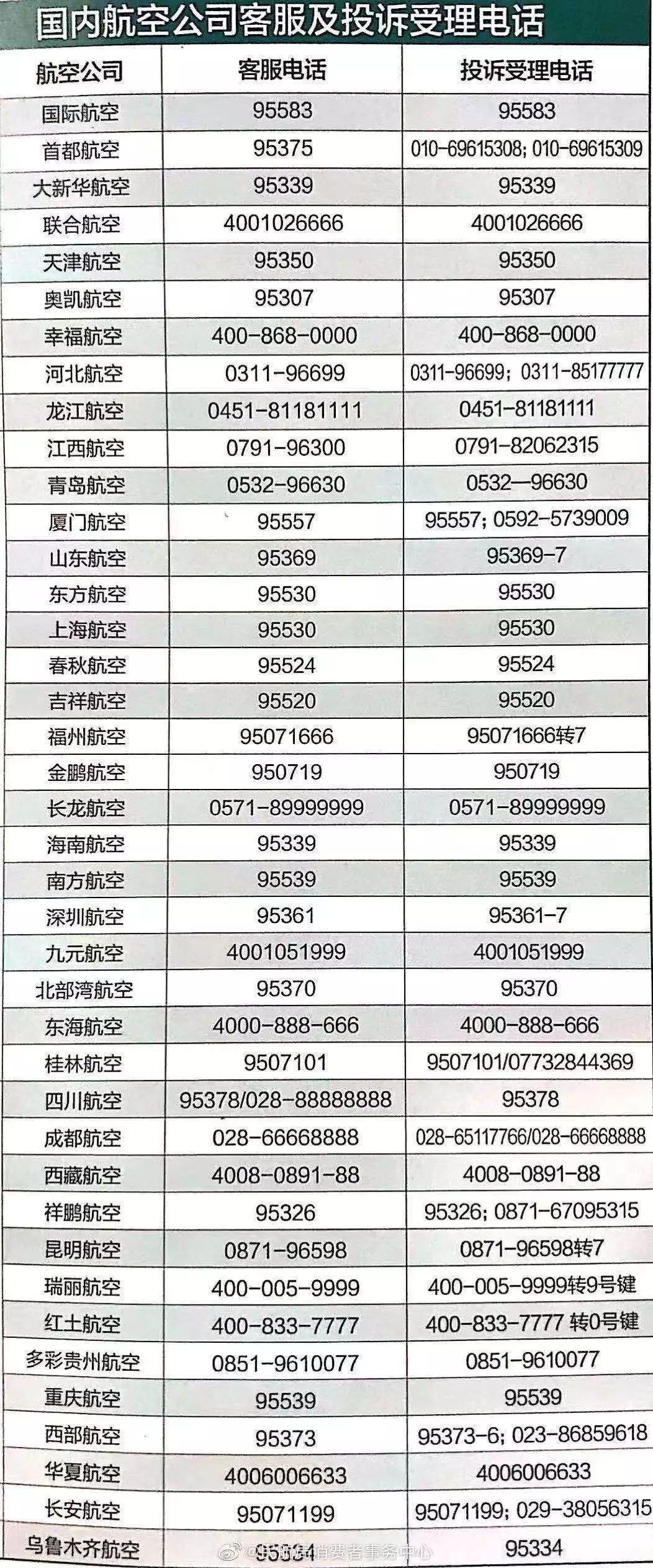 扩散减抗操作流程,怎么订可以全退的机票