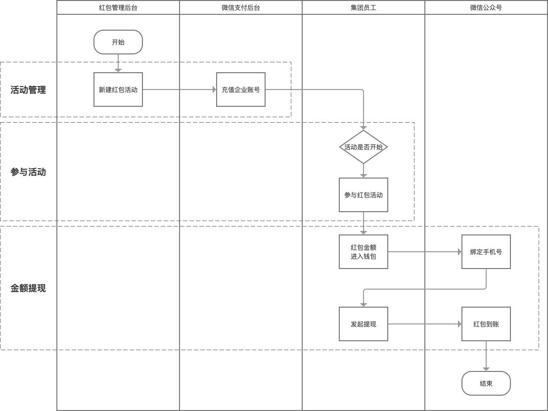 怎样说才能让老板给员工发福利,企业给员工发福利话术