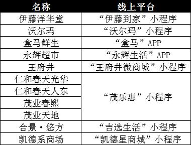 云逛街商品上架流程,成都云逛街官网