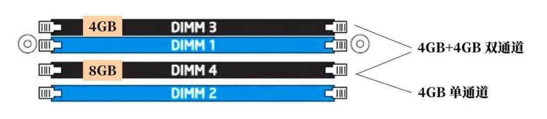 一个4g一个2g内存可以组双通道吗,内存双通道一个8g一个16g可以吗