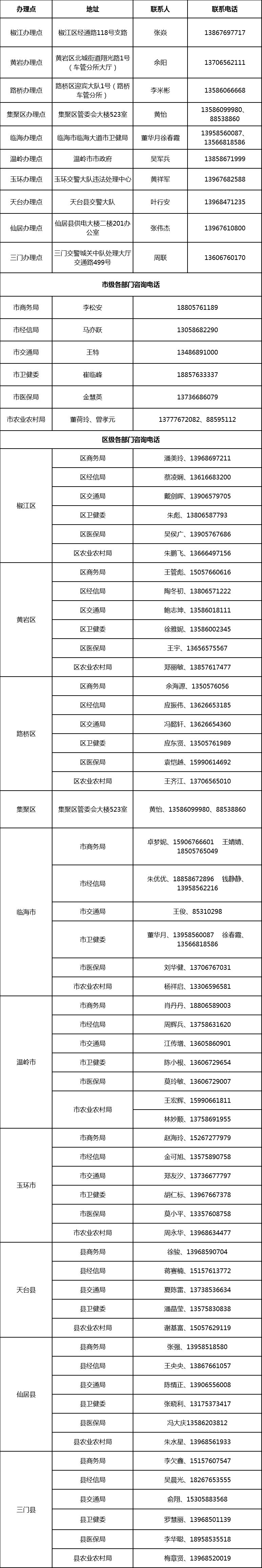 台州怎么在微信上办理通行证,台州椒江怎么办货车通行证