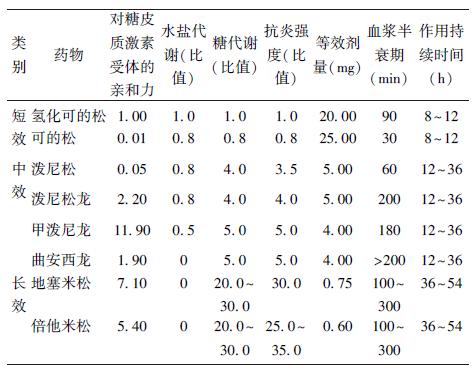 间质性肺炎糖皮质激素加免疫制剂,糖皮质激素用于小儿肺炎的适应症