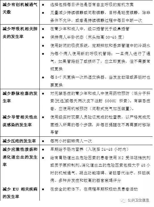 who新冠诊疗指南,who防治冠状病毒指南