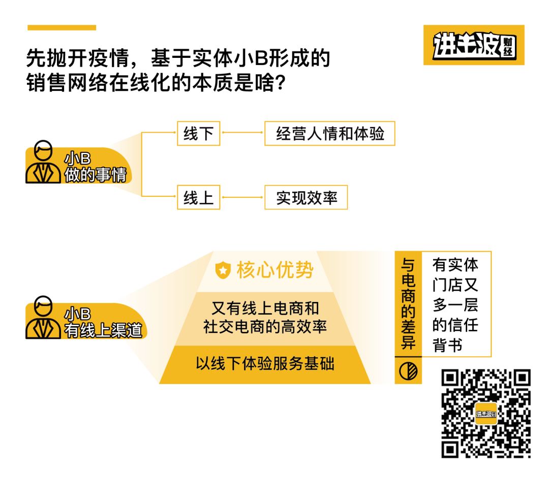 小微企业和个体工商户看过来,中小企业个体户政策